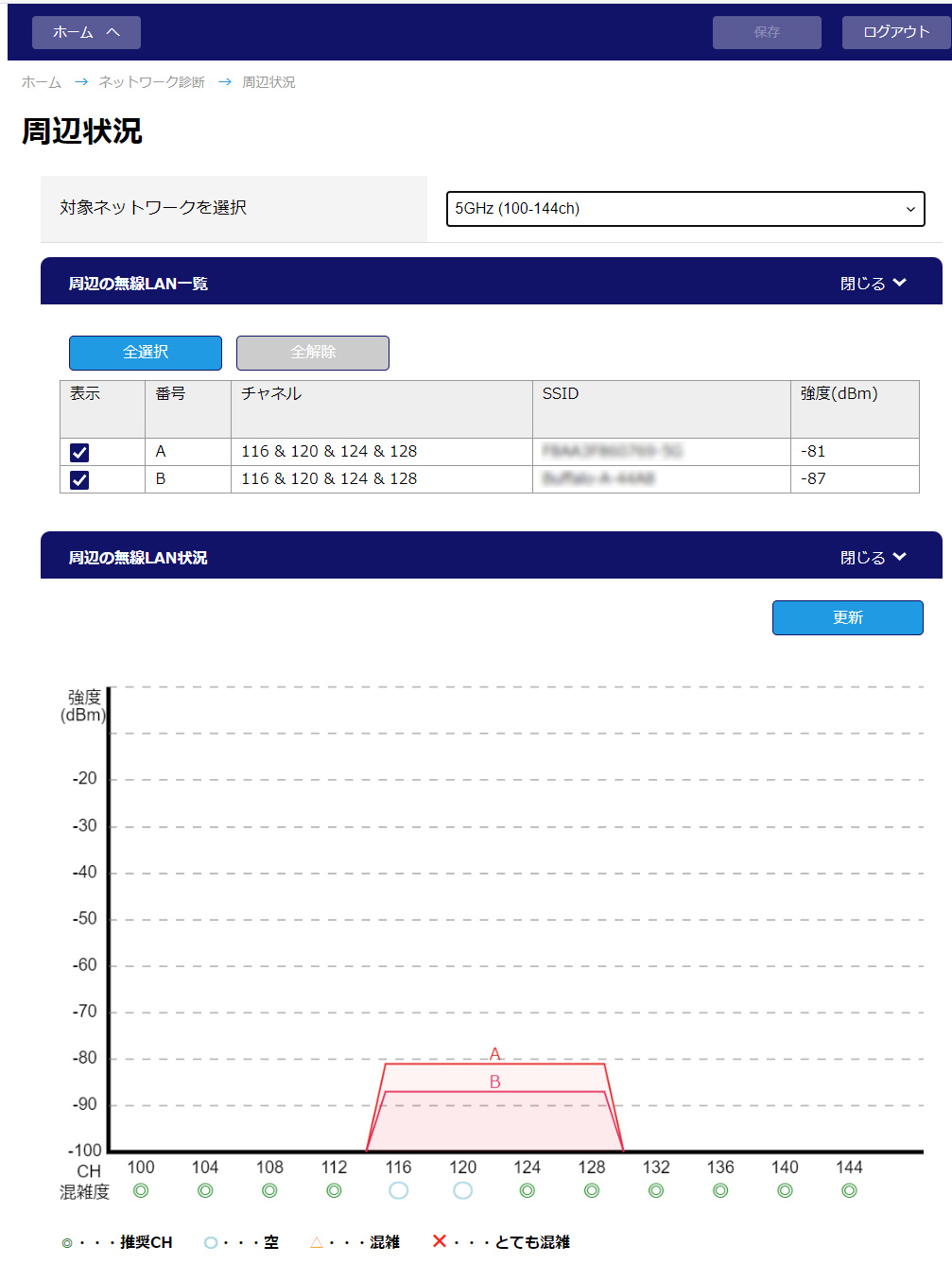 周辺のネットワーク環境を確認する
5GHz（100-144ch）