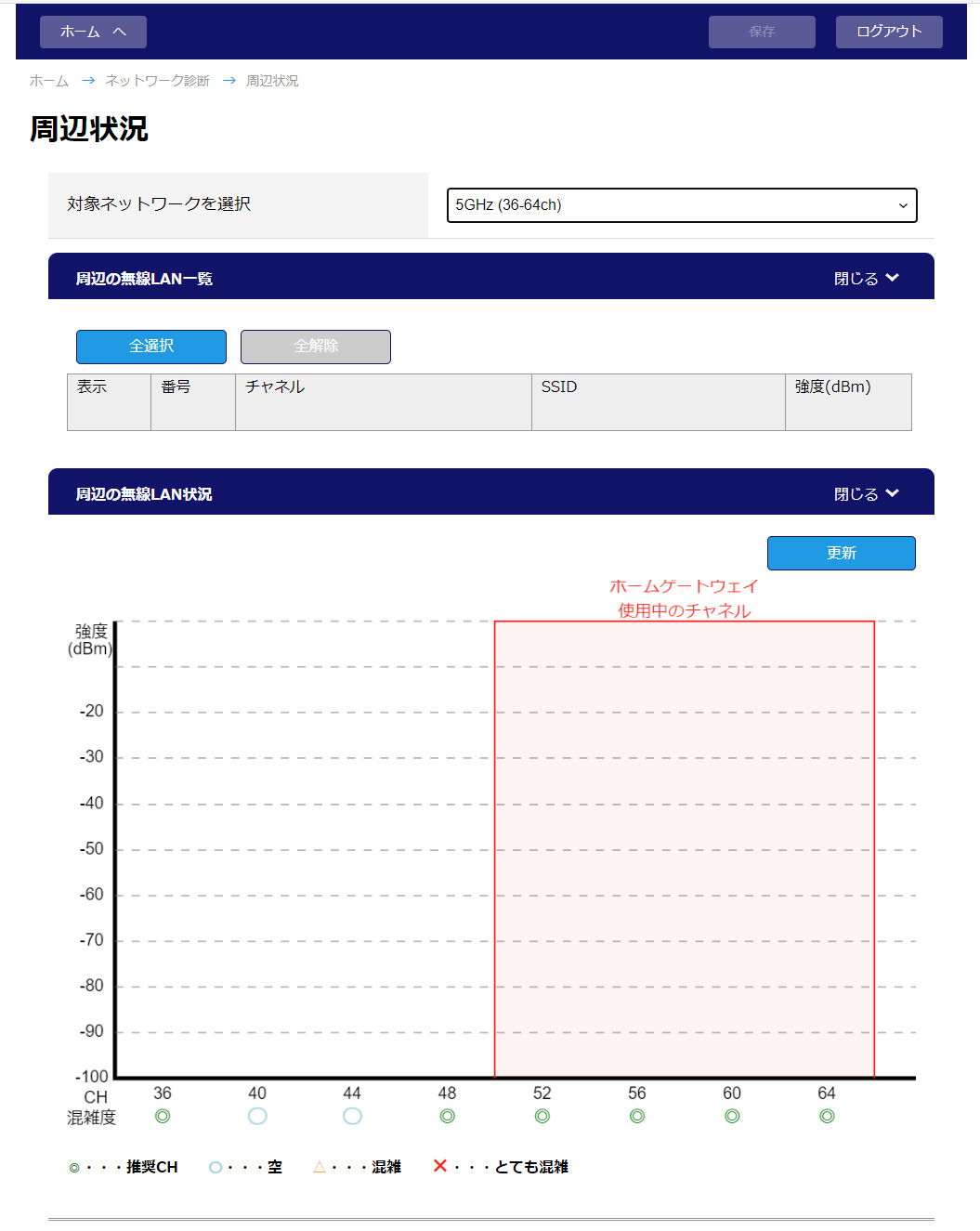 周辺のネットワーク環境を確認する
5GHz（36-64ch）