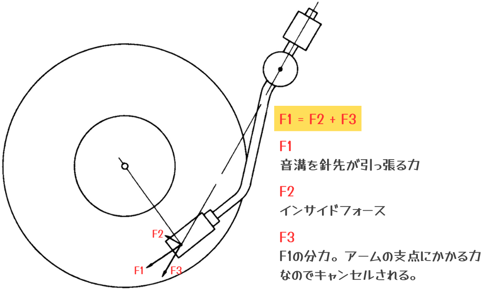 インサイドフォースの仕組み