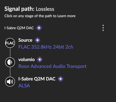 loss-less
