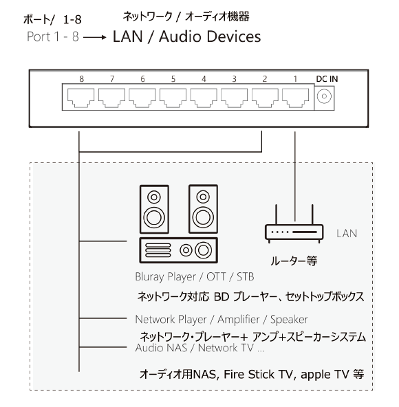 接続方法